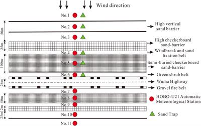 Mechanisms Responsible for Sand Hazards Along Desert Highways and Their Control: A Case Study of the Wuhai–Maqin Highway in the Tengger Desert, Northwest China